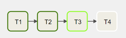 Sequential tasks